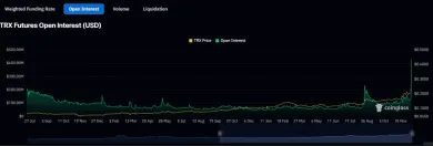 Zaujímavý vývoj TRX