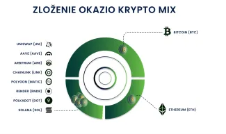 Zloženie Okazio kryptomix