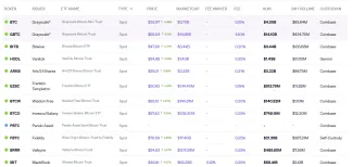 Zoznam spotových ETF