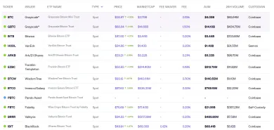 Zoznam spotových ETF