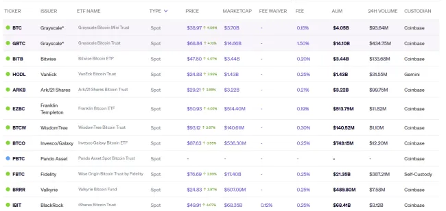 Zoznam spotových ETF