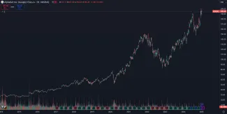 Akcie Alphabet pokračujú v raste