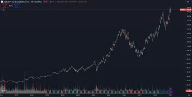 Akcie Alphabet pokračujú v raste