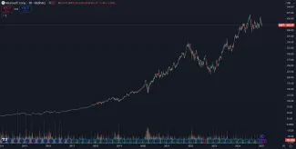 Akcie Microsoft a ich enormný rast