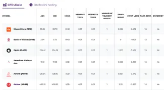 Akcie na Purple Trading