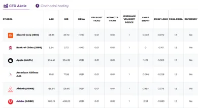 Akcie na Purple Trading