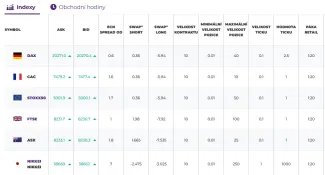 Akciové indexy na Purple Trading