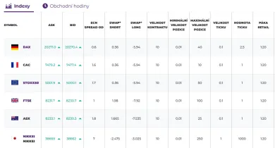 Akciové indexy na Purple Trading