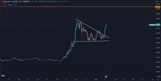 Algorand prudko stúpa