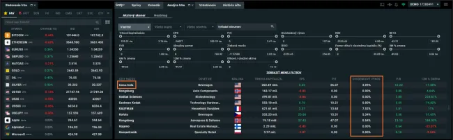 Analýza akcií Coca Cola na XTB