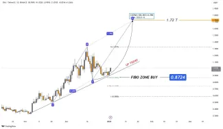 Analýza kryptomena ENA