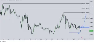 Analýza kryptomeny Toncoin