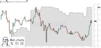 Analýza kryptomeny XRP