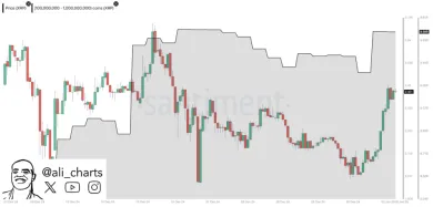 Analýza kryptomeny XRP