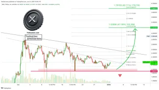 Analýza kryptomeny XRP