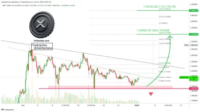 Analýza kryptomeny XRP