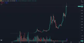 Bitcoin a jeho masívne zhodnotenie