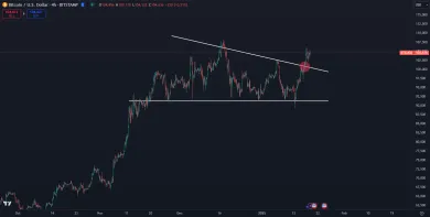 Bitcoin čoskoro prekoná historické maximum