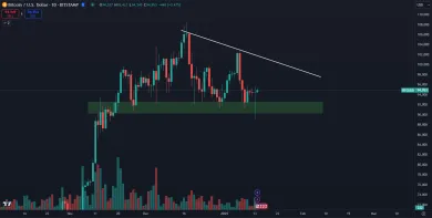 Bitcoin drží stále ten istý support