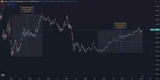 Bitcoin jasne dominuje