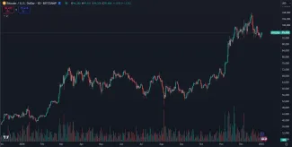 Bitcoin je blízko historického maxima