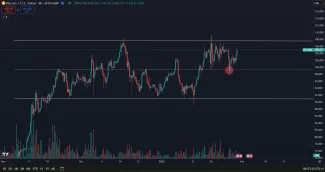 Bitcoin je opäť nad 105 000 dolármi