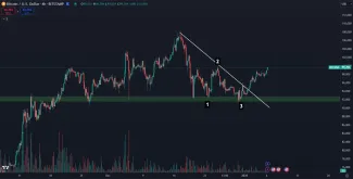 Bitcoin opäť stojí 100 000 dolárov