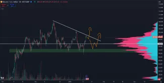 Bitcoin sa pripravuje na nové maximum