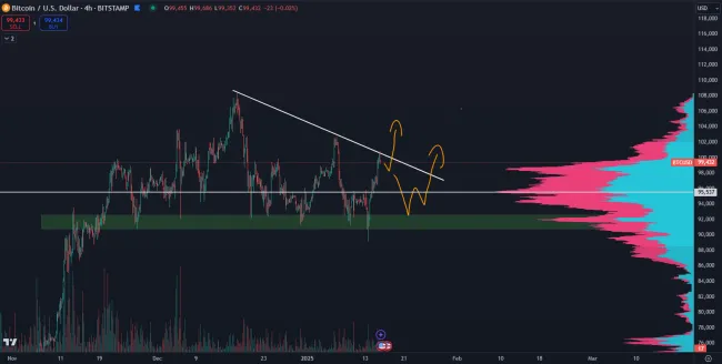 Bitcoin sa pripravuje na nové maximum