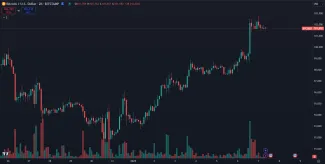 Bitcoin sa znovu obchoduje nad 100 000 dolárov