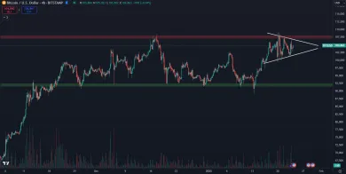 Bitcoin smeruje na historický vrchol