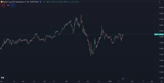 Bitcoinová dominancia stagnuje