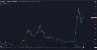 Cardano predčilo všetky očakávania.