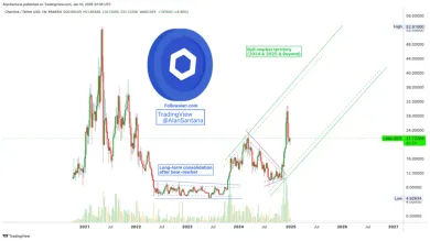 Cenová analýza kryptomeny LINK