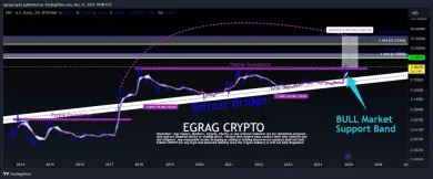 Cenová analýza kryptomeny XRP