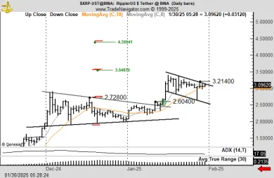 Cenová analýza pre XRP