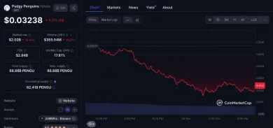 Cenový vývoj Pengu