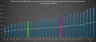 Ceny za všetky tovary a služby