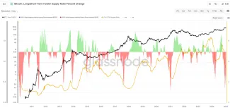 Dlhodobí držitelia a zmena ponuky