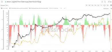 Dlhodobí držitelia a zmena ponuky