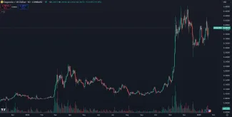 Dogecoin opäť rastie