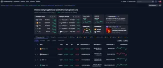 Domovská stránka CoinMarketCap