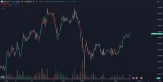 Ethereum začalo prudko rásť