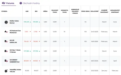 Futures kontrakty na Purple Trading
