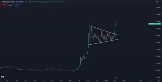 HBAR pokračuje v masívnom zisku