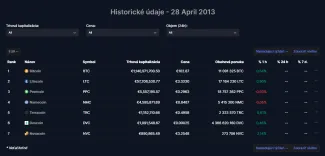 Historický záznam z roku 2013