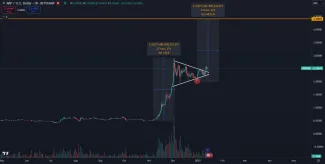 Hypotetický cieľ ceny XRP