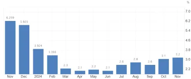 Inflácia na Slovensku rastie