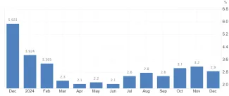Inflácia na Slovensku