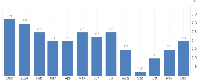 Inflácia v eurozóne znovu stúpa